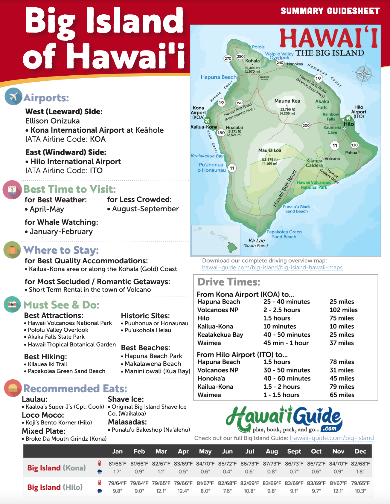 Hawaii 2025