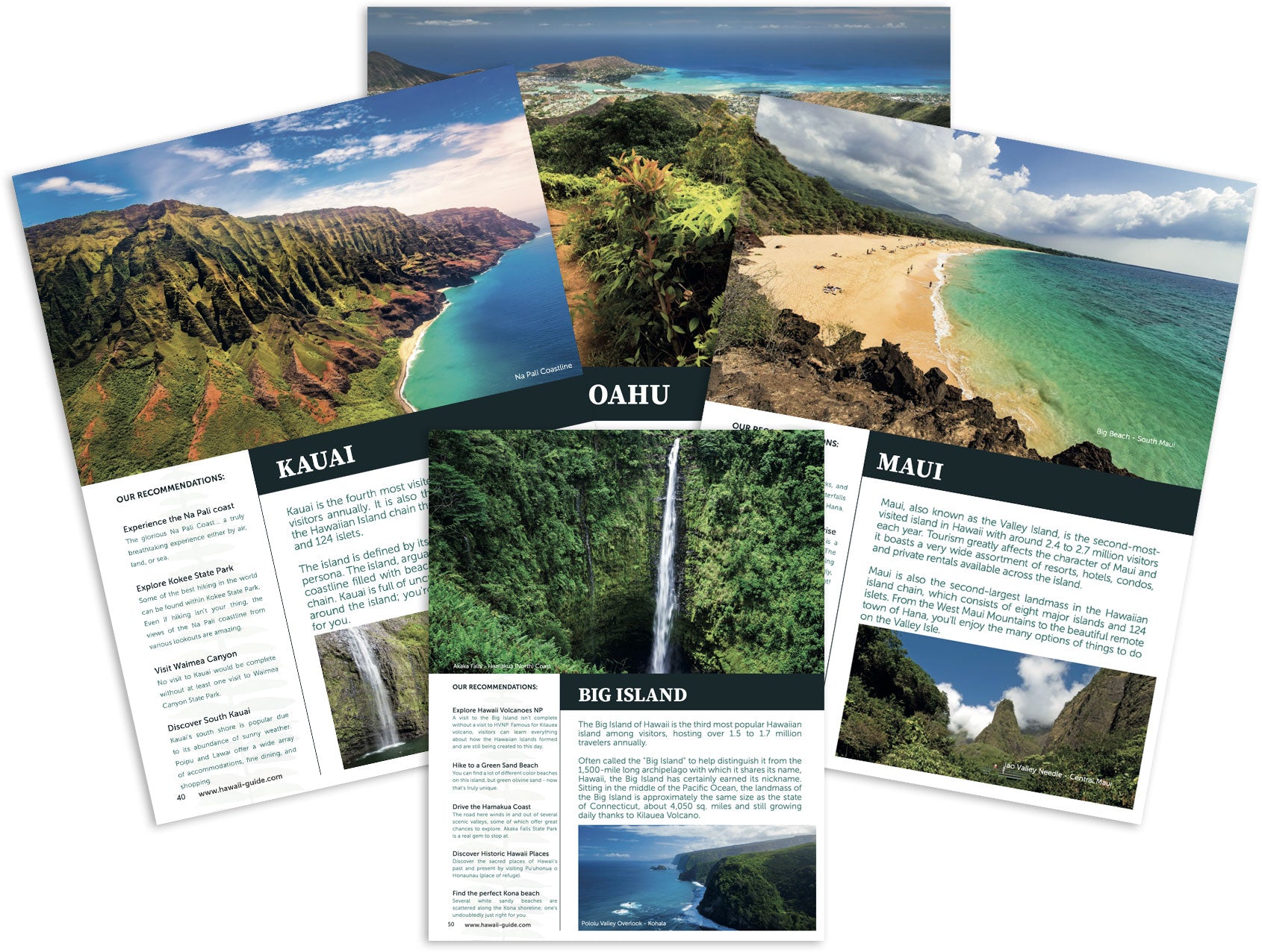 Hawaii Islands Guides 1024x1024@2x ?v=1693293007